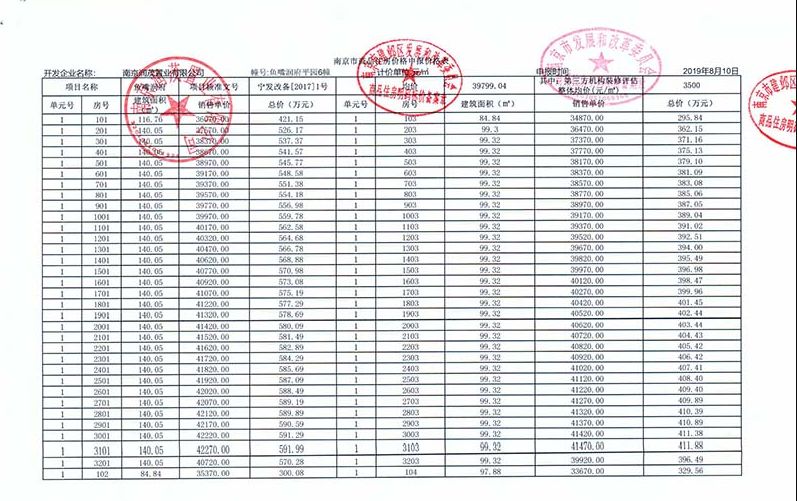 周末6盘入市两大纯新盘首开,江宁鱼嘴最好楼盘