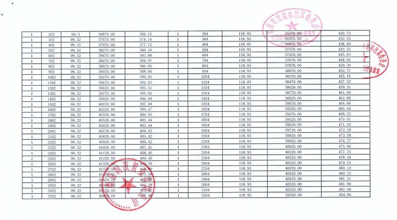 周末6盘入市两大纯新盘首开,江宁鱼嘴最好楼盘