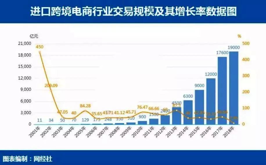 阿里巴巴收购网易考拉并购过程,阿里收购网易考拉现状