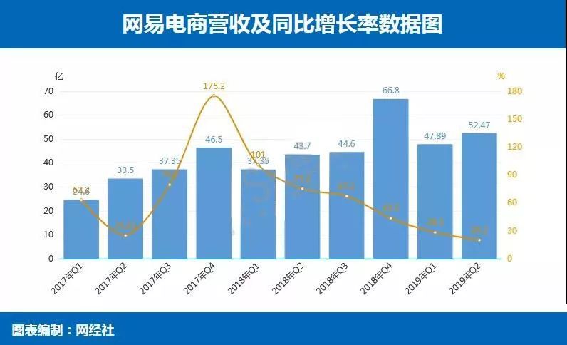 阿里巴巴收购网易考拉并购过程,阿里收购网易考拉现状