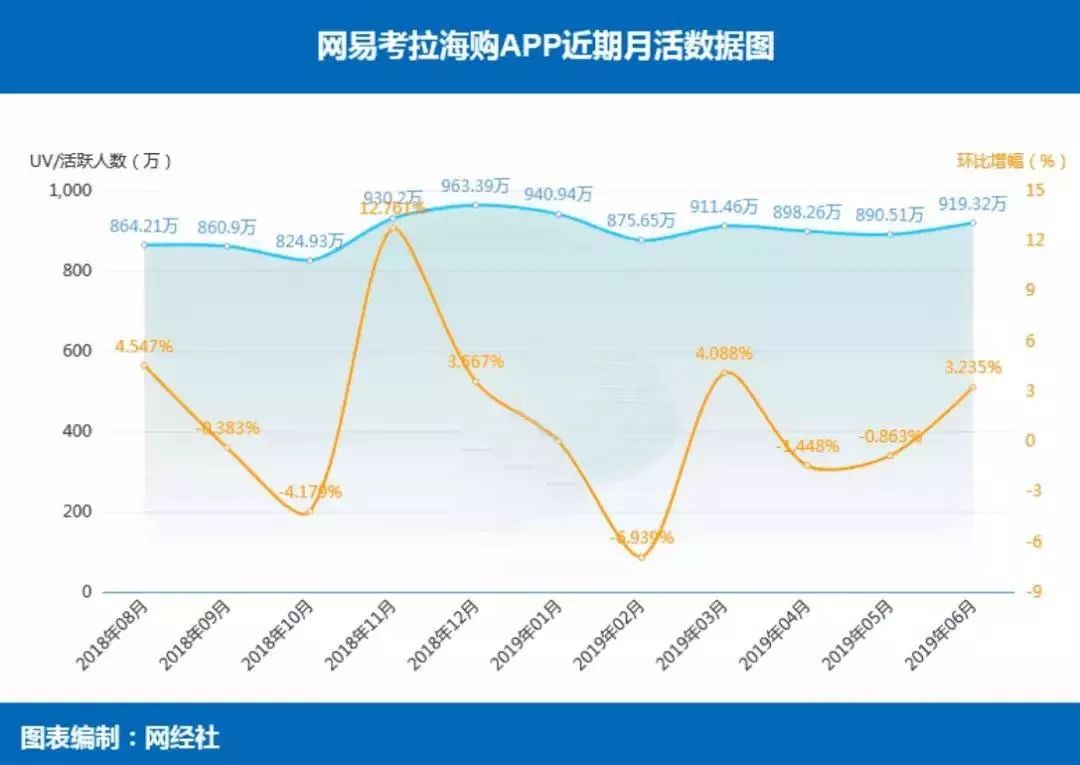 阿里巴巴收购网易考拉并购过程,阿里收购网易考拉现状