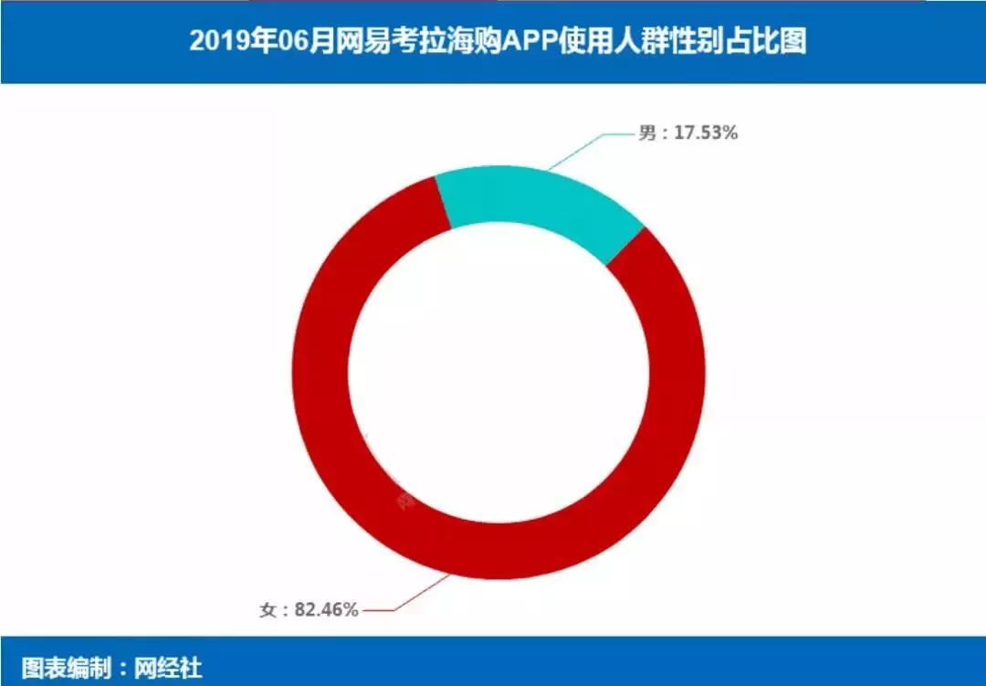 阿里巴巴收购网易考拉并购过程,阿里收购网易考拉现状