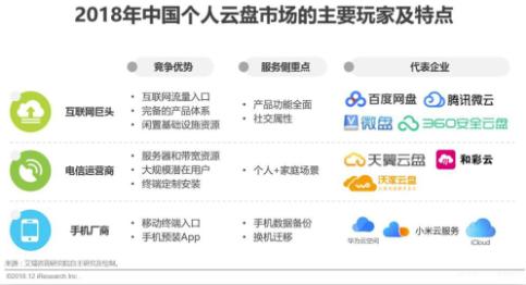5g来临能用得起吗,5g来临之后