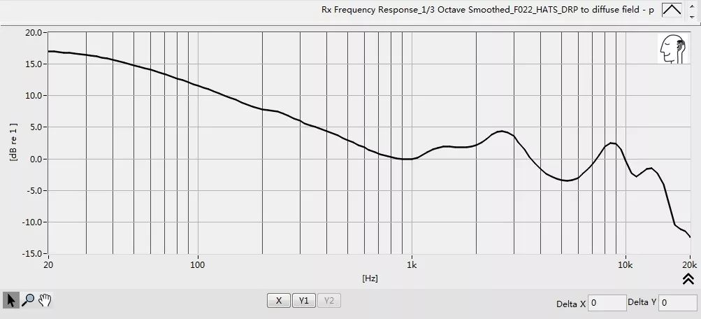 汪峰头戴式蓝牙耳机推荐,汪峰花了多少钱