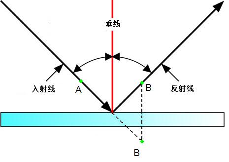 小白鞋省事系鞋带方法,系鞋带漂亮省事办法