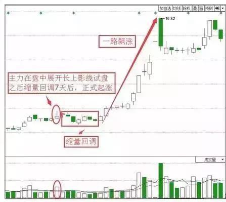 我在私募那几年学的技巧，股价是否即将上涨，取决于主力“小资金试盘”得到的结论，散户无法做主