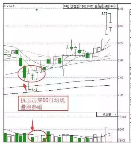 我在私募那几年学的技巧，股价是否即将上涨，取决于主力“小资金试盘”得到的结论，散户无法做主