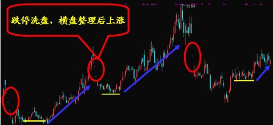 我在私募那几年学的技巧，股价是否即将上涨，取决于主力“小资金试盘”得到的结论，散户无法做主