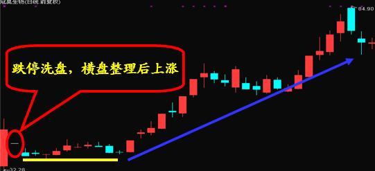 我在私募那几年学的技巧，股价是否即将上涨，取决于主力“小资金试盘”得到的结论，散户无法做主