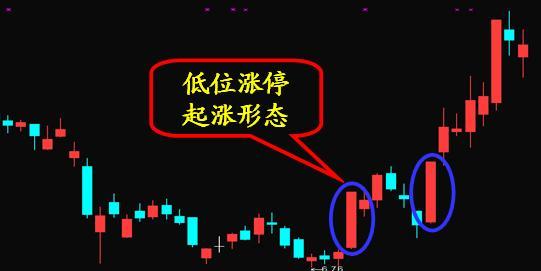 我在私募那几年学的技巧，股价是否即将上涨，取决于主力“小资金试盘”得到的结论，散户无法做主