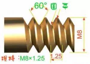 怎么区分几个螺纹,各种螺纹角度对照表