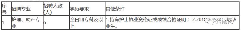 云南事业单位招聘岗位最多的专业,云南省哪些事业岗位招人