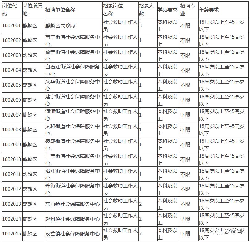 云南事业单位招聘岗位最多的专业,云南省哪些事业岗位招人