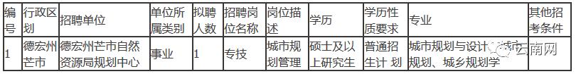 云南事业单位招聘岗位最多的专业,云南省哪些事业岗位招人