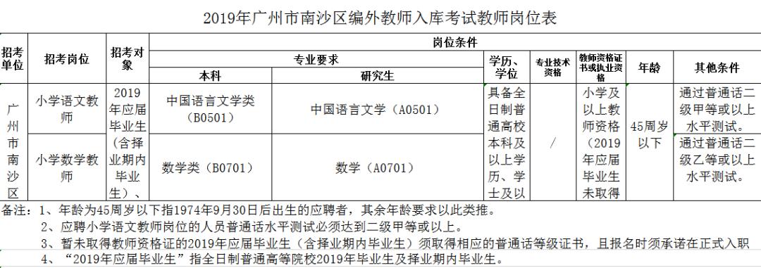 南沙最新招聘「1159期」招聘新媒体运营,策划专员,小学教师等职位