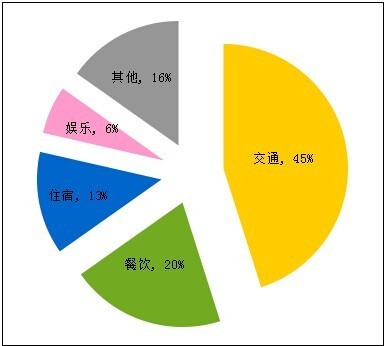 12月曼谷芭提雅自由行,泰国自由行清迈普吉岛