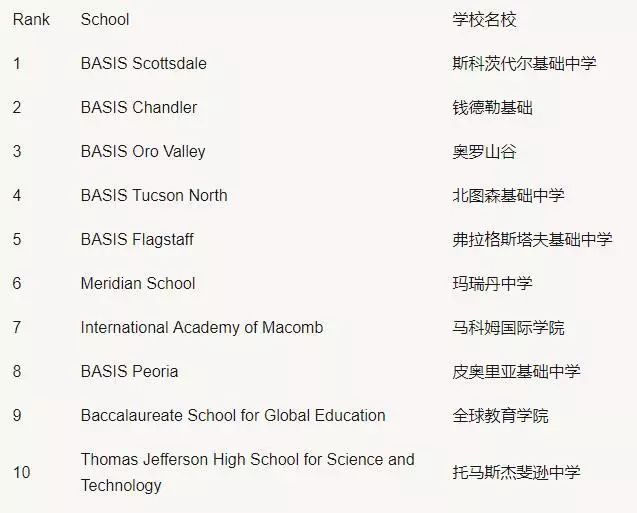 中国贝赛思和美国贝赛思,深圳福田贝赛思和光明贝赛思