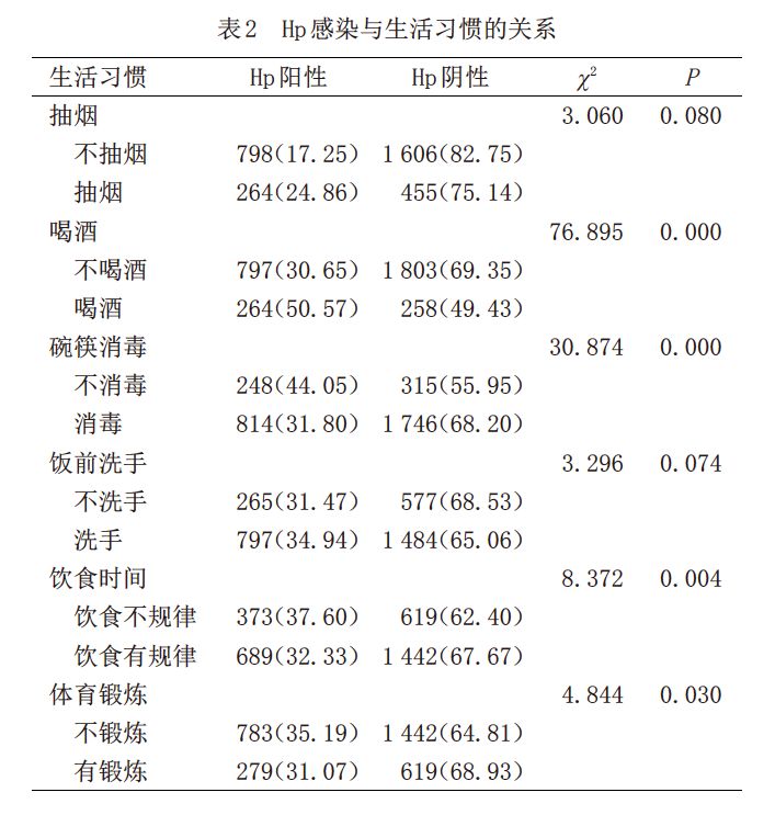 生活中有哪些常见凶险的致病菌,非常危险的致病菌有哪些