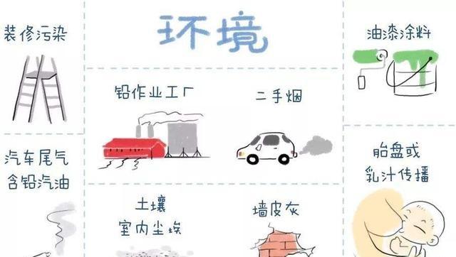 中度铅中毒对孩子智力有影响吗,铅中毒孩子智力能恢复吗