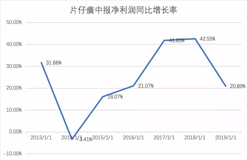 药中茅台是怎么来的,药中茅台是怎么炼成的