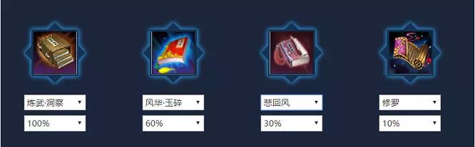 最新真武副本输出技巧,真武新手阵容怎么搭配好