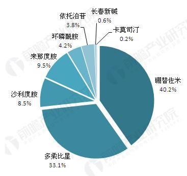 医药代表好的产品,医药代表新人选择哪条产品线