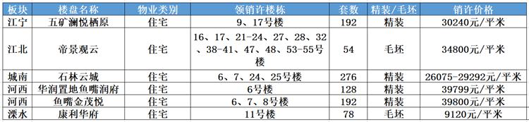 溧水康利华府开盘视频,溧水康利华府最新消息