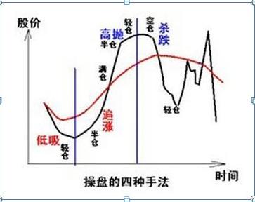 a股市场永恒主线,股票永不过时的黄金铁律