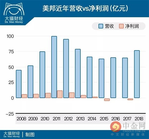 美特斯邦威闭店清仓大甩卖,南京路美特斯邦威关店了吗