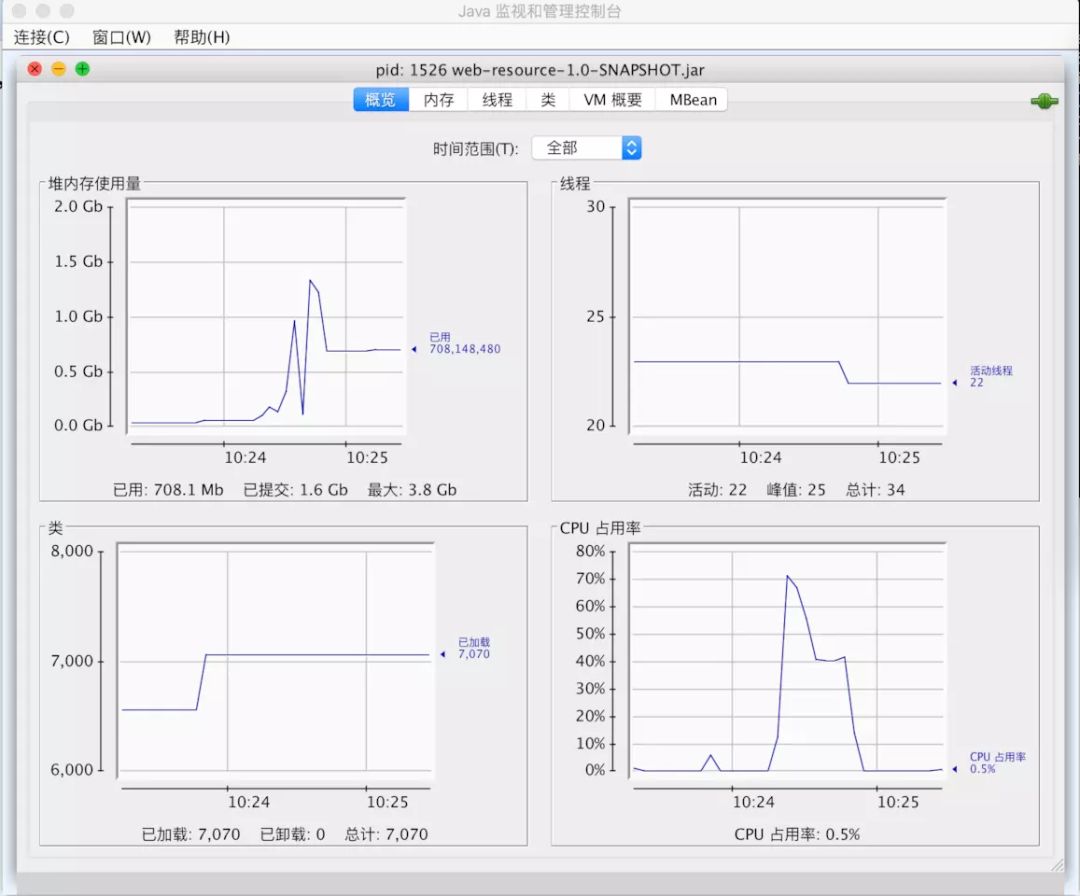 springboot增加公告描述,springboot免费送源码