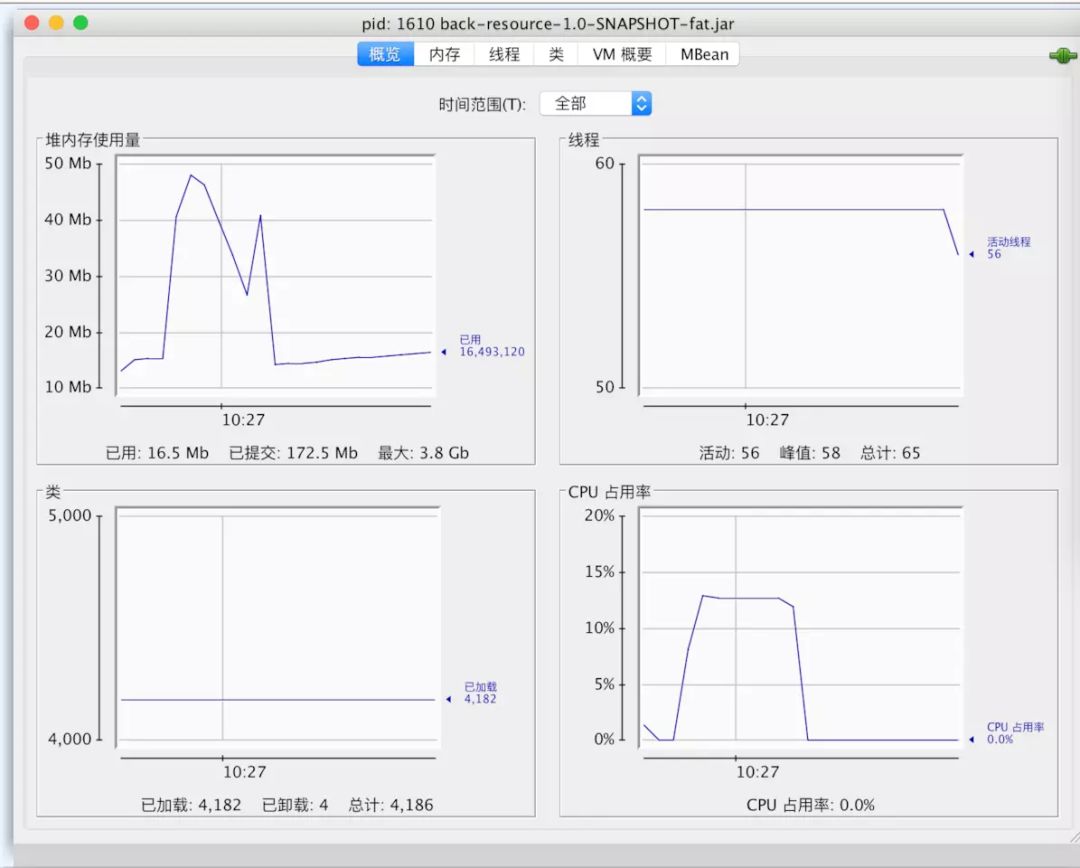 springboot增加公告描述,springboot免费送源码