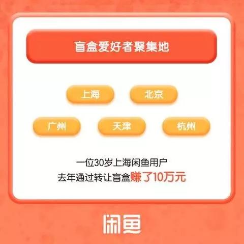 比炒鞋还烧钱的盲盒，如何让人“中毒”1年花70万？