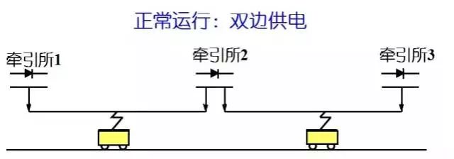 如何给地铁供电,地铁是怎么供电运行的