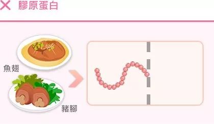 有什么好的口服胶原蛋白推荐,如何买到正宗的三型胶原蛋白