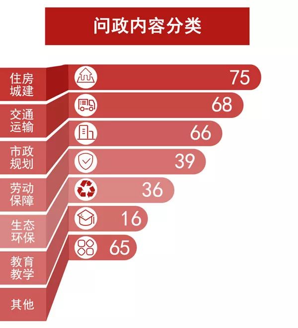 问政周报第11期一周问政热点,问政盘点近期热点问题