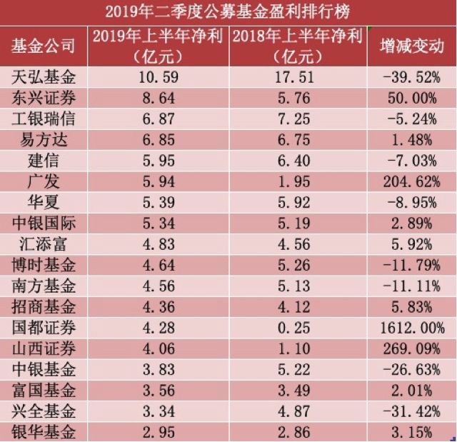 沪指涨近6a股市值创5年新高,天弘基金为何一跌再跌原因解析