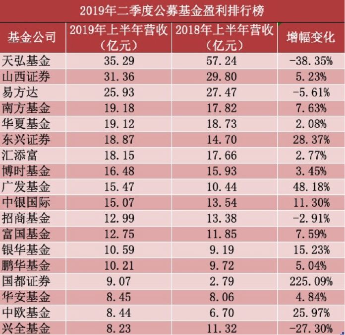 沪指涨近6a股市值创5年新高,天弘基金为何一跌再跌原因解析