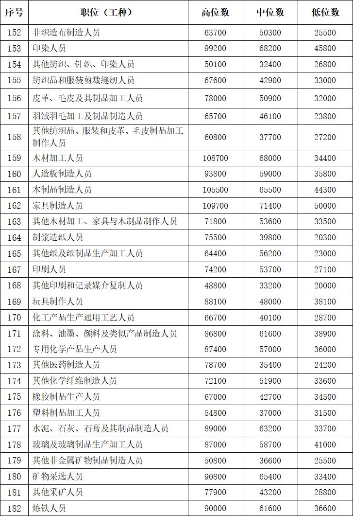 六安工资,六安工资8000属于什么标准