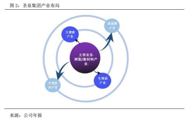 圣泉集团树脂液,圣泉集团酚醛树脂
