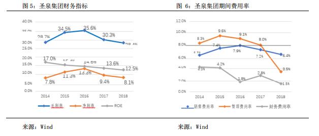 圣泉集团树脂液,圣泉集团酚醛树脂