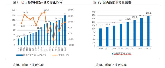 圣泉集团树脂液,圣泉集团酚醛树脂