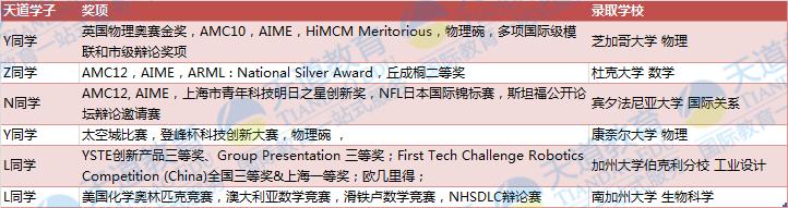 深度解读:被中国家长追捧的6大类网红竞赛,含金量究竟如何?