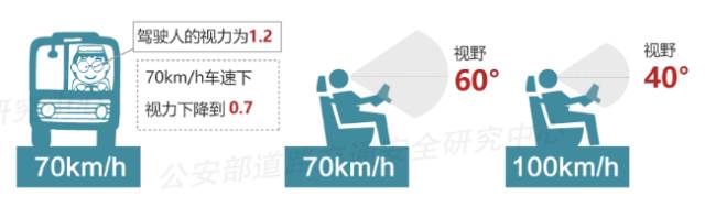 超速王被曝光名单,曝光一波超速王