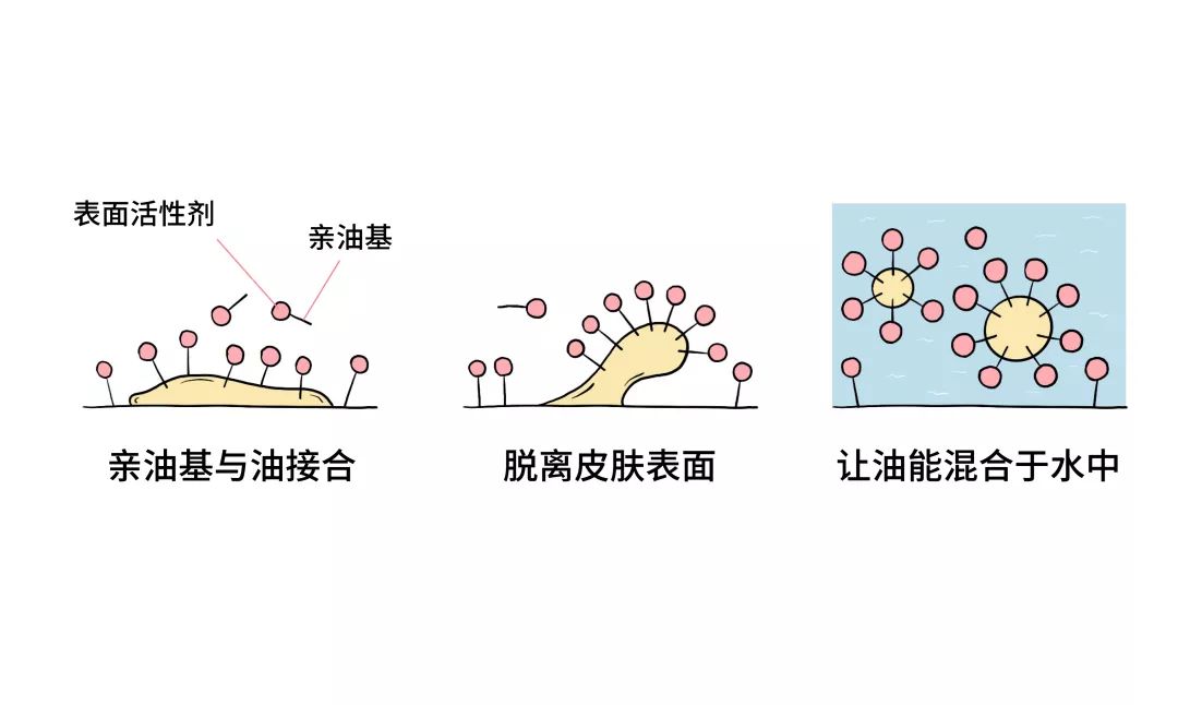 正确的卸妆到护肤过程,错误的卸妆会让皮肤越来越差