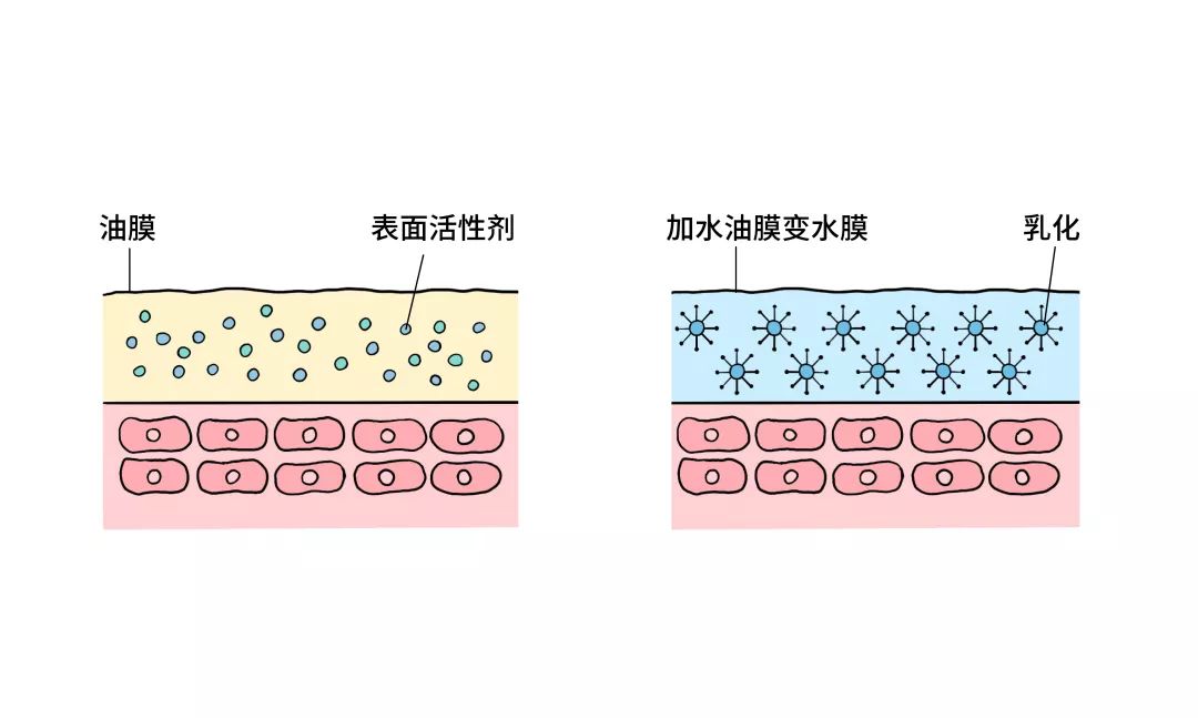 正确的卸妆到护肤过程,错误的卸妆会让皮肤越来越差