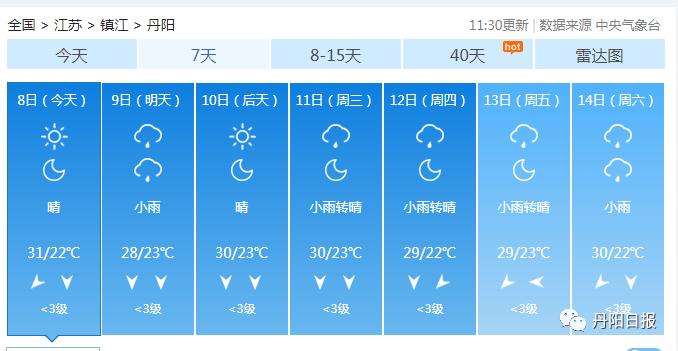 31℃！今天都白露了！还有这件大事别忘了……