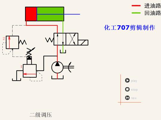 液压基本回路电路图,26种液压回路动画图解