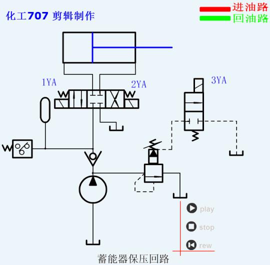 液压基本回路电路图,26种液压回路动画图解