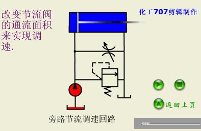 液压基本回路电路图,26种液压回路动画图解
