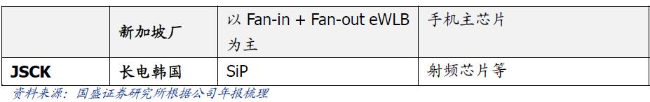 长电科技未来潜力股,长电科技大涨